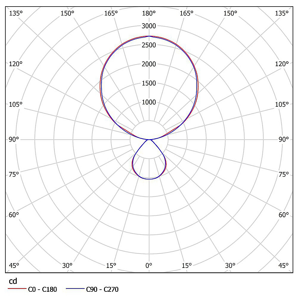 x.arris s eulumdat 06