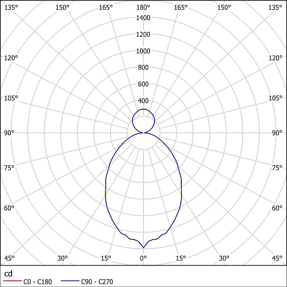 x.course 1 eulumdat 06