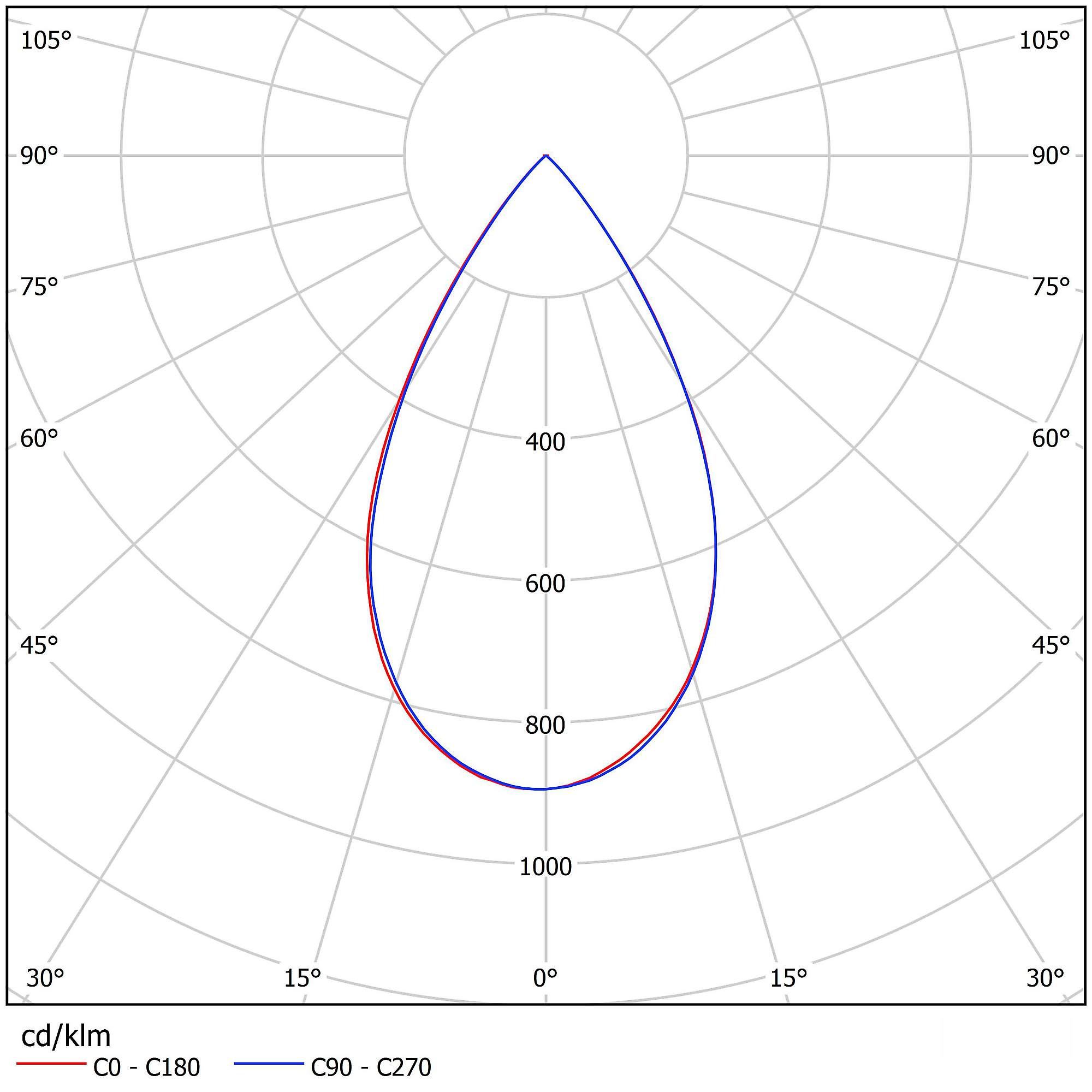 x.line a eulumdat 11  x.line a