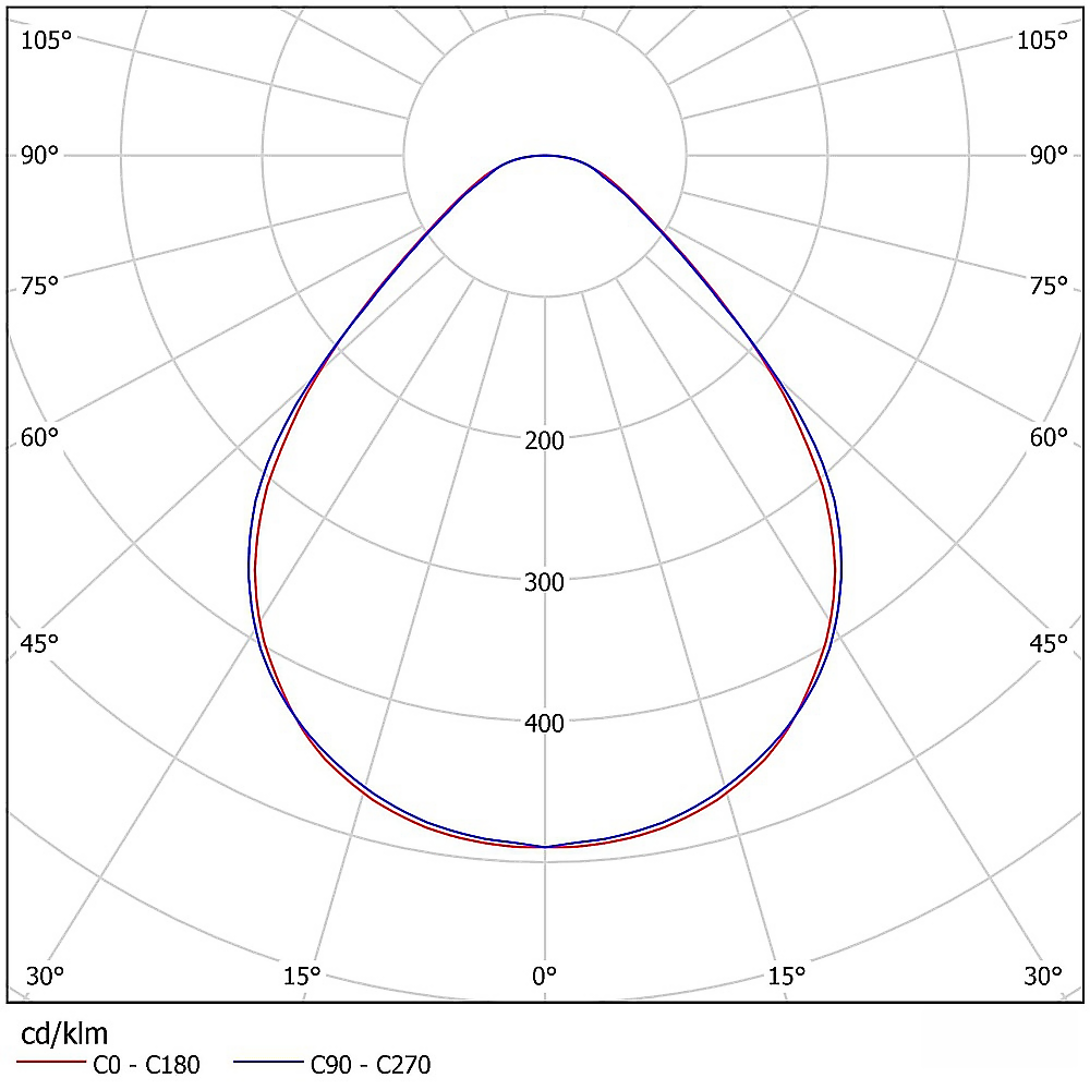x.line a eulumdat 12  x.line a