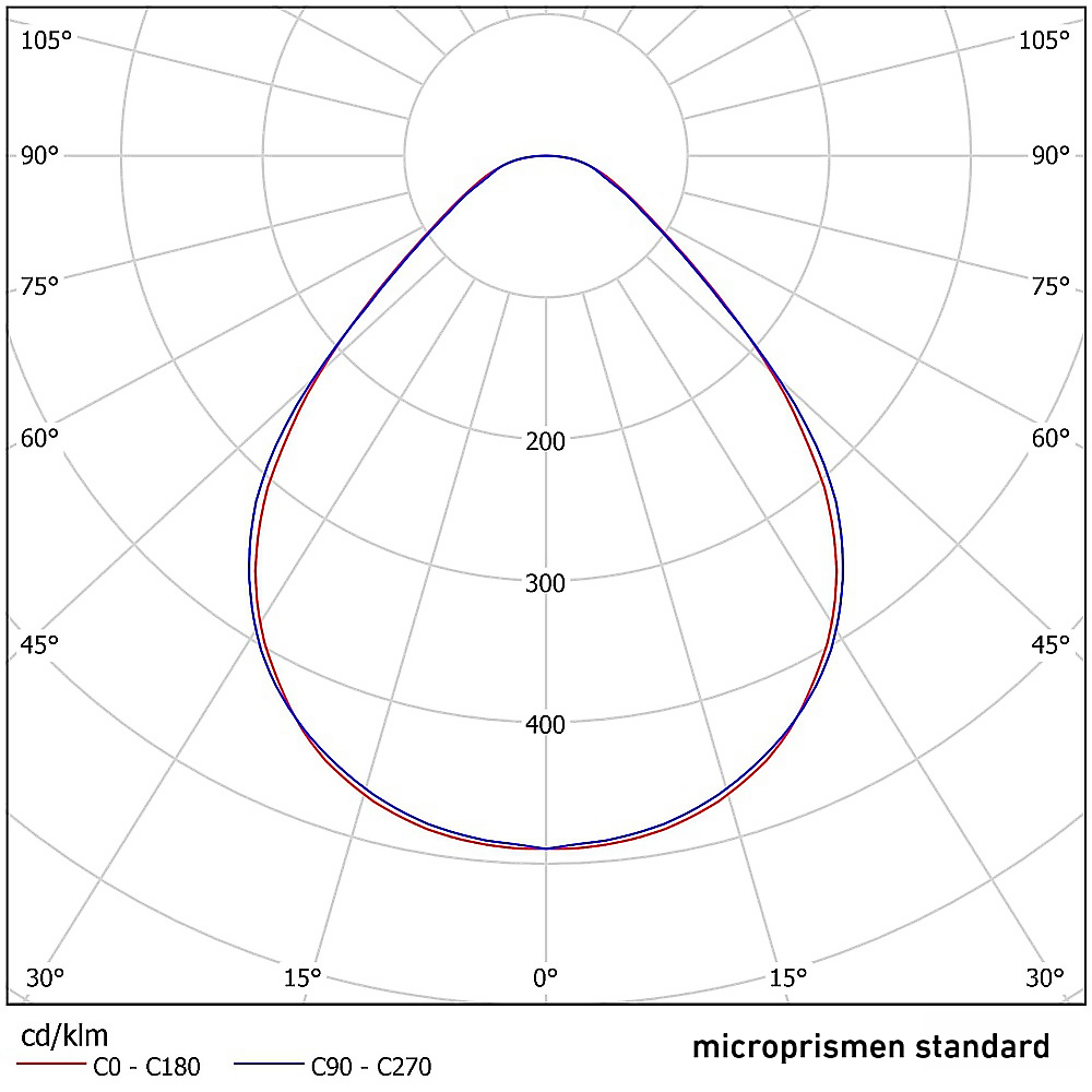 x.line system p eulumdat 07