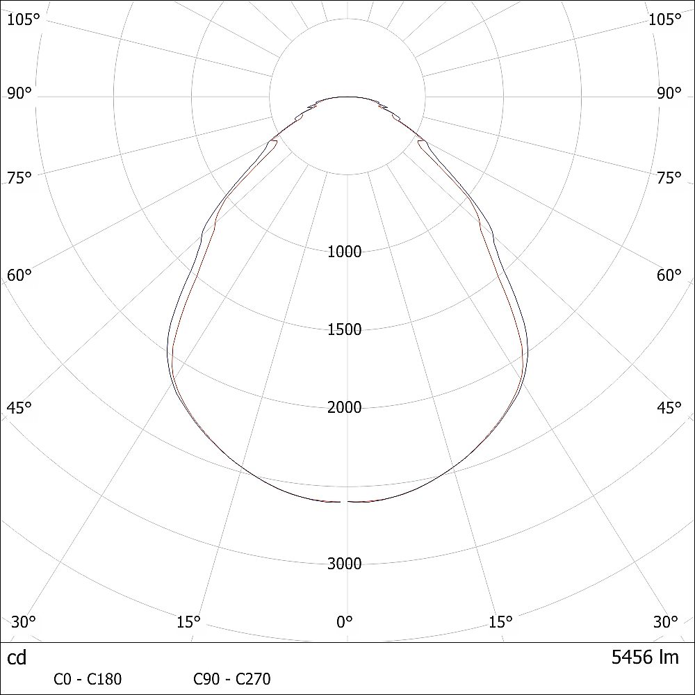 x.wise a basic eulumdat